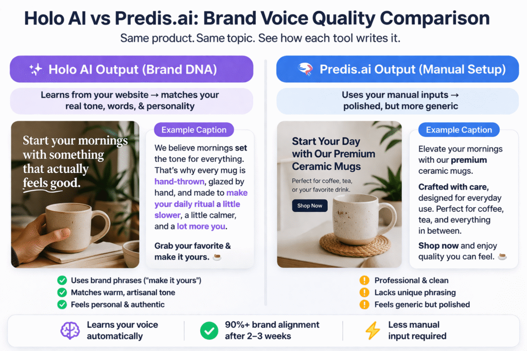 Holo AI vs Predis.ai: Which One Is Worth It in 2026?