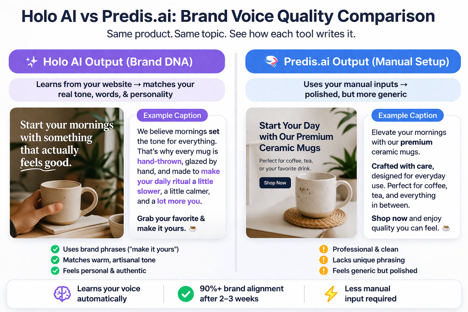 Holo AI vs Predis.ai brand voice comparison — which tool produces more on-brand social media content