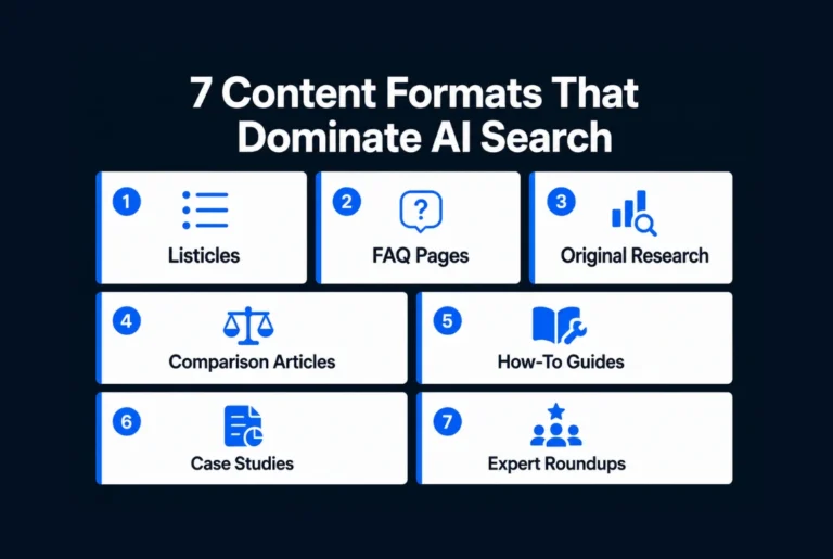 7 content formats that dominate AI search results in 2026 listicles FAQ pages original research comparison articles how-to guides case studies and expert roundups