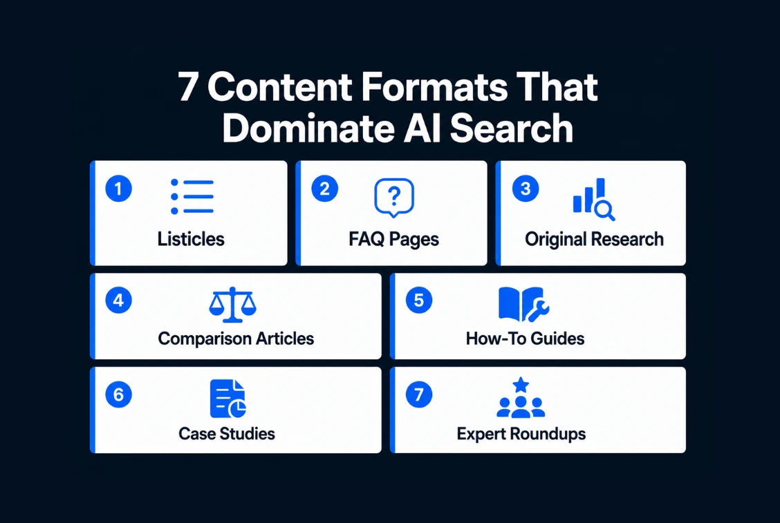 7 content formats that dominate AI search results in 2026 listicles FAQ pages original research comparison articles how-to guides case studies and expert roundups
