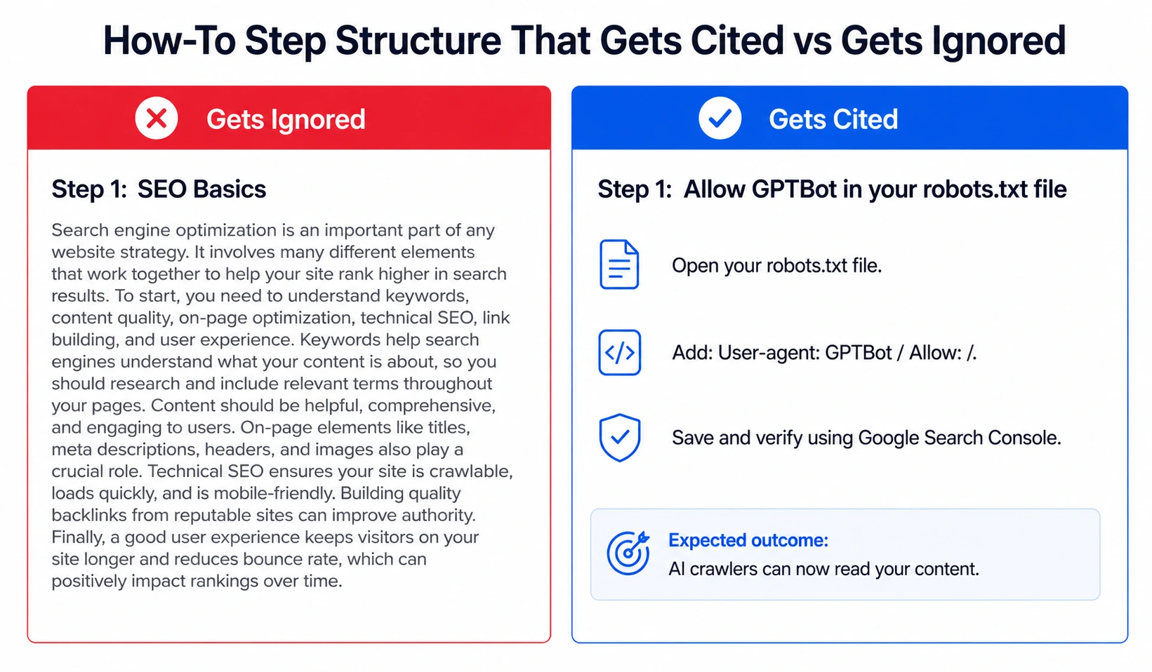 How-to guide structure comparison the format that gets cited by AI vs the format that gets ignored in 2026 showing action-verb steps vs vague headings and dense text