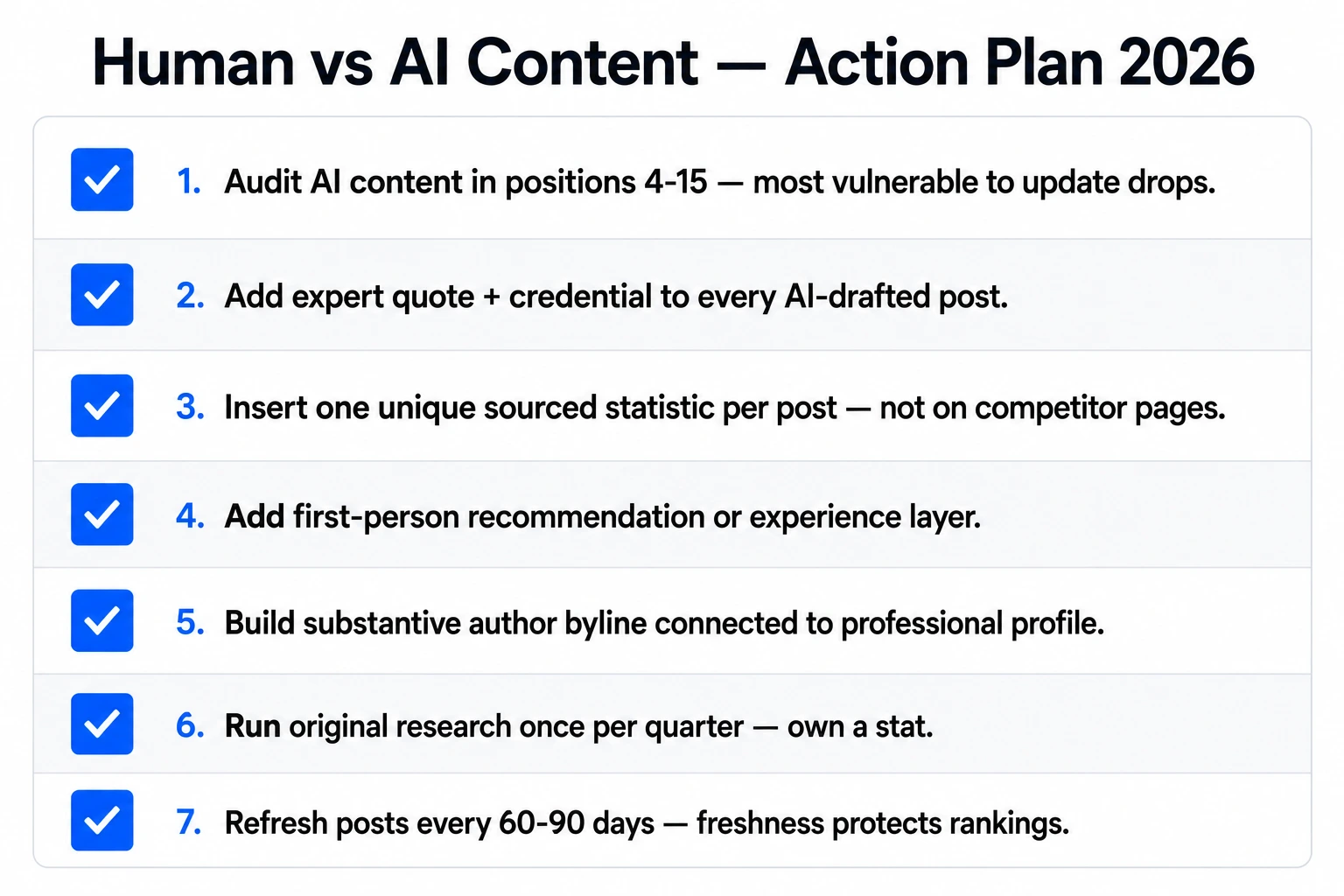 Human vs AI content action plan 2026 seven steps including auditing AI posts adding expert quotes original stats author bylines original research and content refreshes