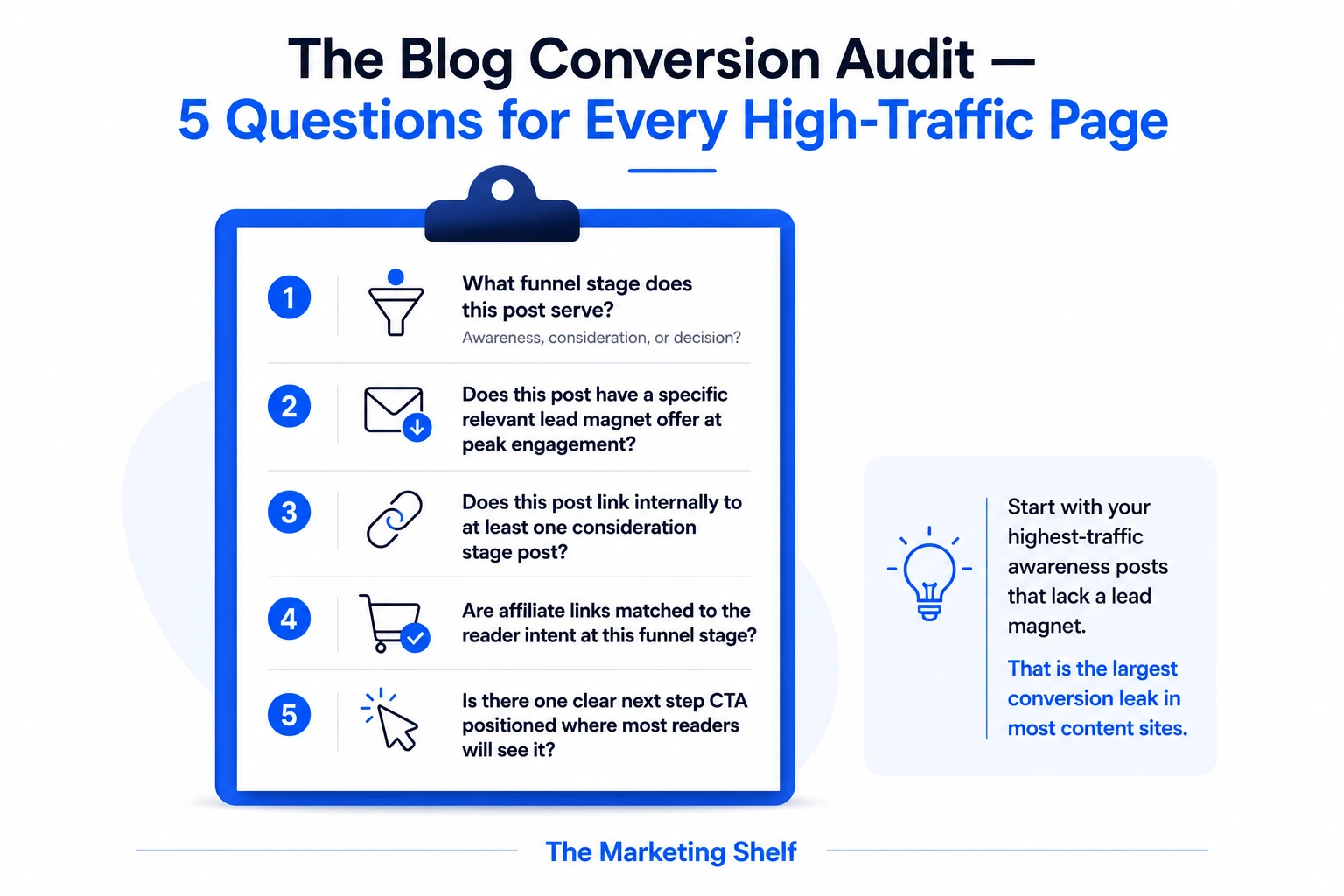 Five question blog conversion audit checklist for identifying funnel stage lead magnet quality internal linking affiliate intent matching and CTA placement on high traffic pages