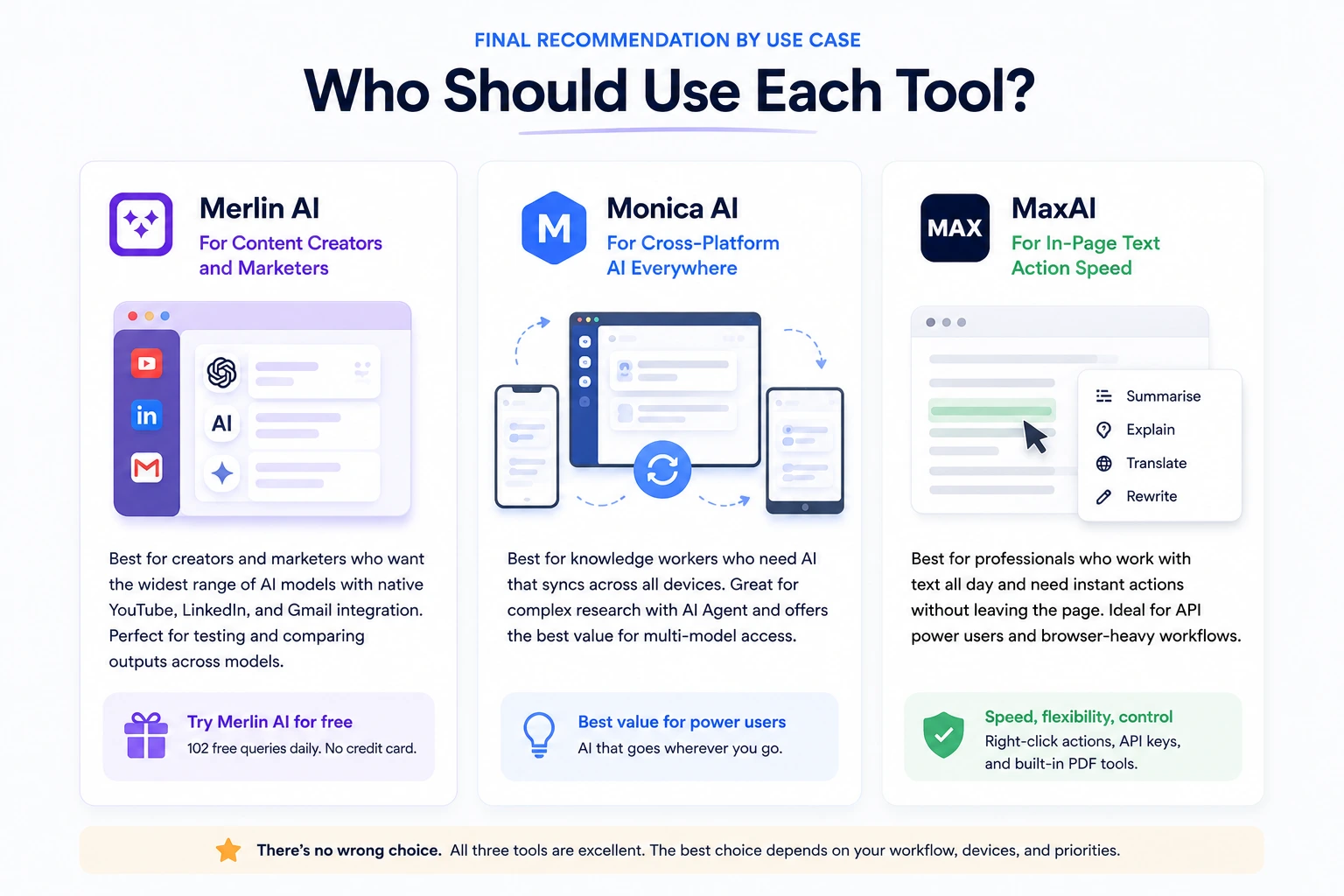 Three arrows pointing in different directions representing the three distinct use case recommendations for Merlin AI Monica AI and MaxAI based on different workflow needs
