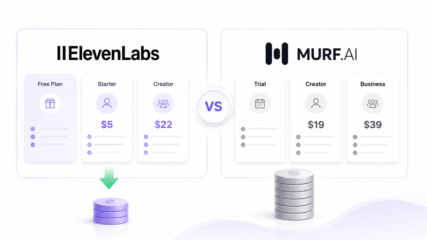 Two price tags representing the pricing comparison between ElevenLabs and Murf AI showing ElevenLabs as the more affordable option for individual creators in 2026