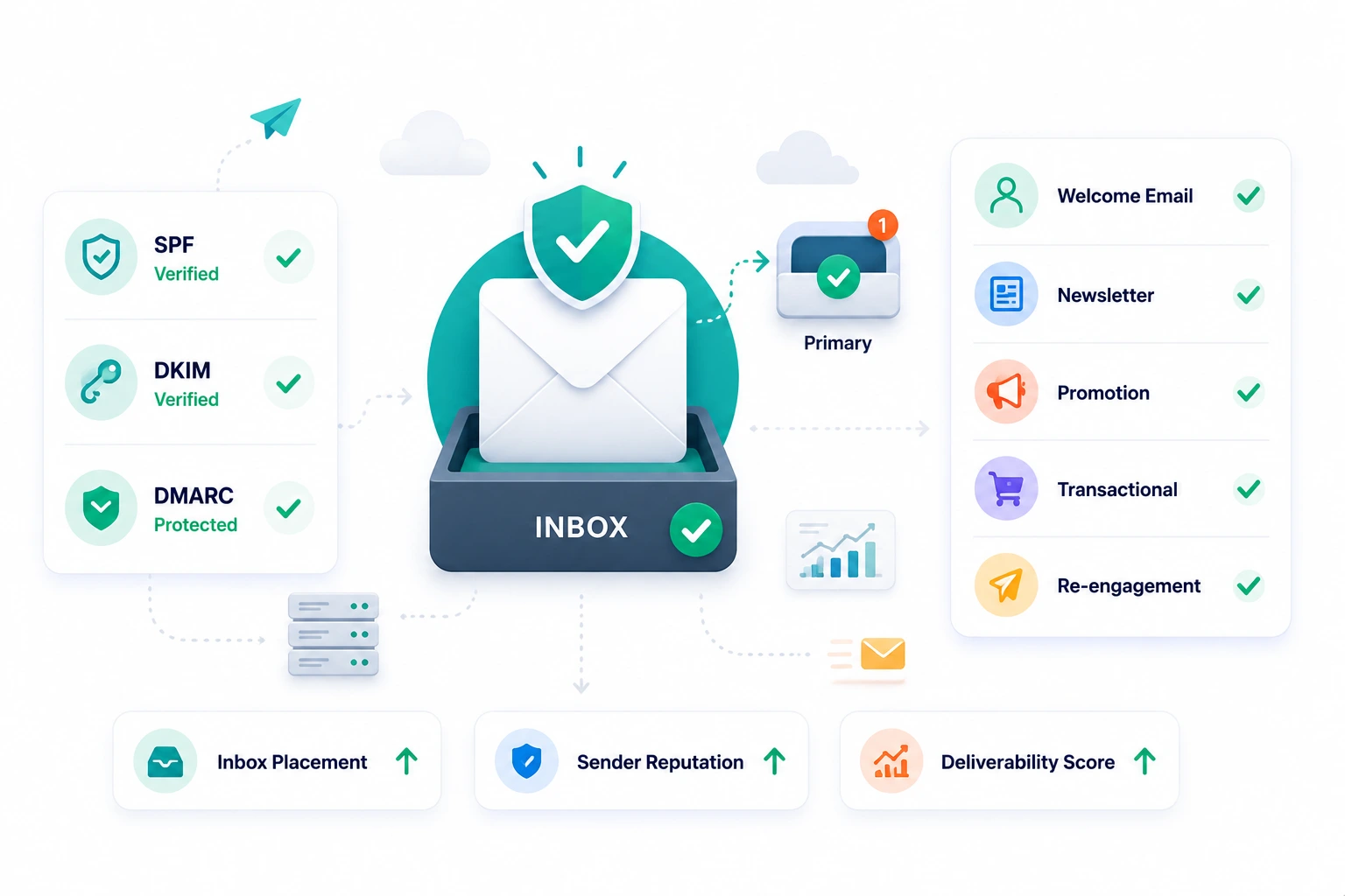 Open padlock representing unlocked email inbox access achieved through correct SPF DKIM DMARC configuration and plain-text email format in 2026
